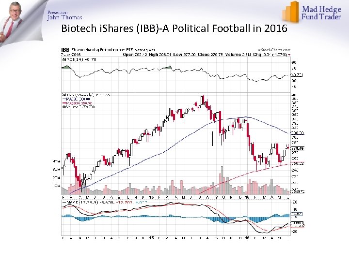 Biotech i. Shares (IBB)-A Political Football in 2016 