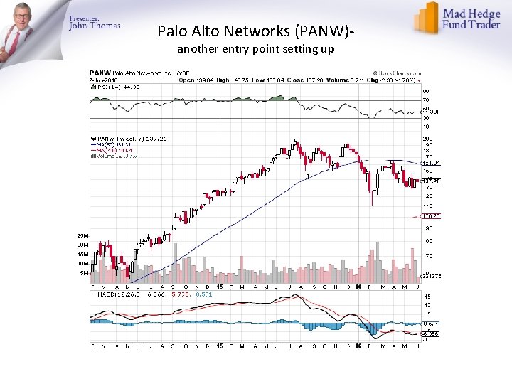 Palo Alto Networks (PANW)another entry point setting up 