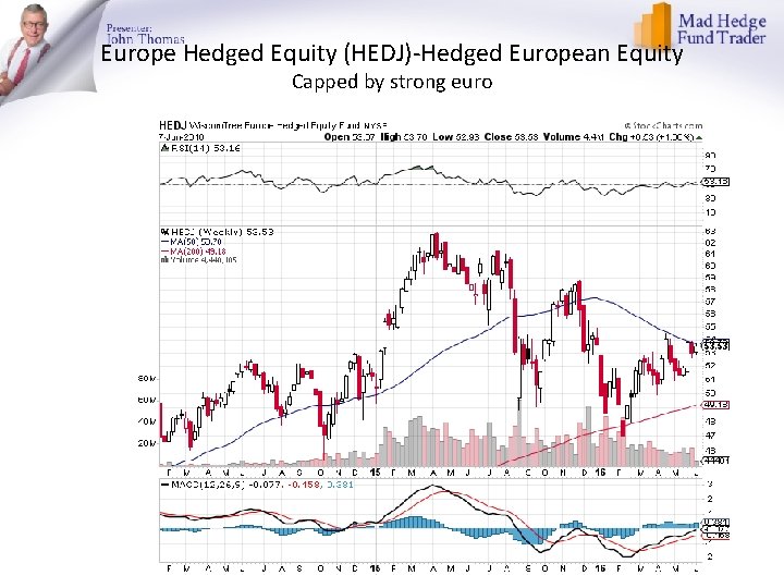 Europe Hedged Equity (HEDJ)-Hedged European Equity Capped by strong euro 