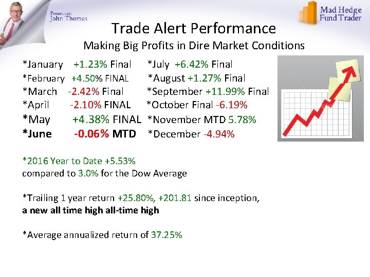 Trade Alert Performance Making Big Profits in Dire Market Conditions *January +1. 23% Final