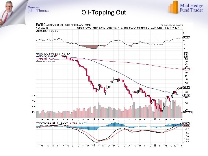 Oil-Topping Out 