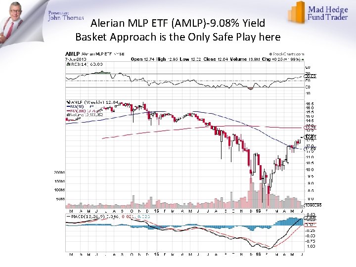 Alerian MLP ETF (AMLP)-9. 08% Yield Basket Approach is the Only Safe Play here