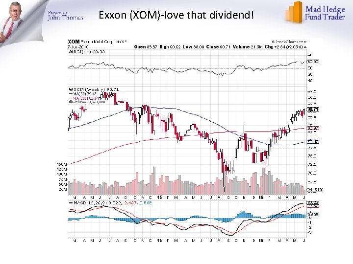Exxon (XOM)-love that dividend! 