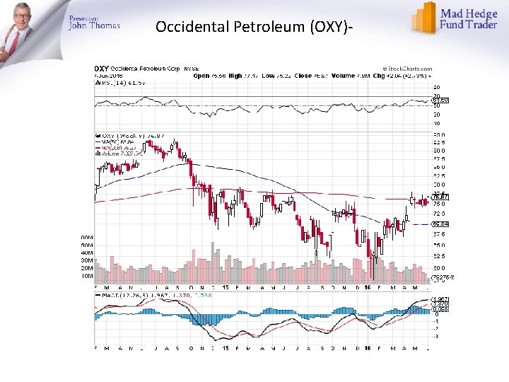 Occidental Petroleum (OXY)- Occidental Petroleum (OXY)-