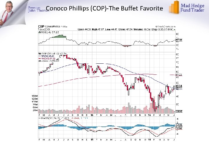 Conoco Phillips (COP)-The Buffet Favorite 