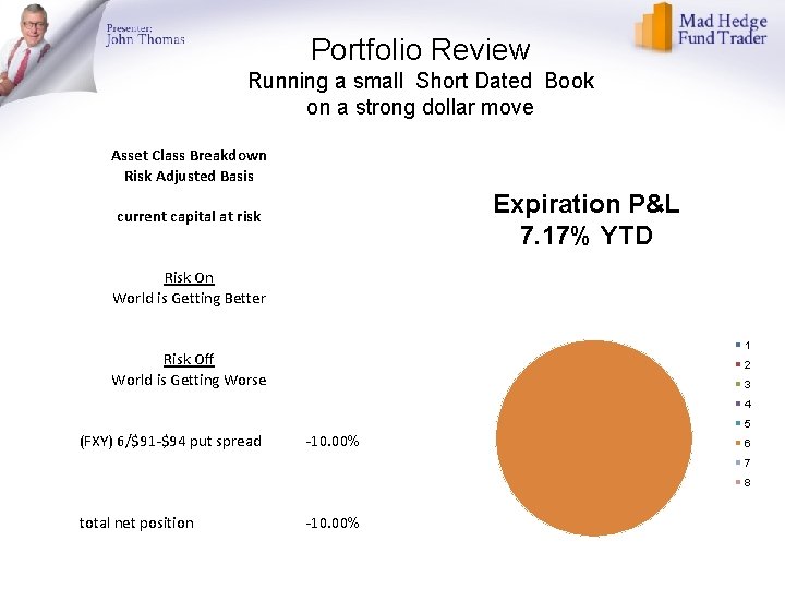 Portfolio Review Running a small Short Dated Book on a strong dollar move Asset Portfolio Review Running a small Short Dated Book on a strong dollar move Asset