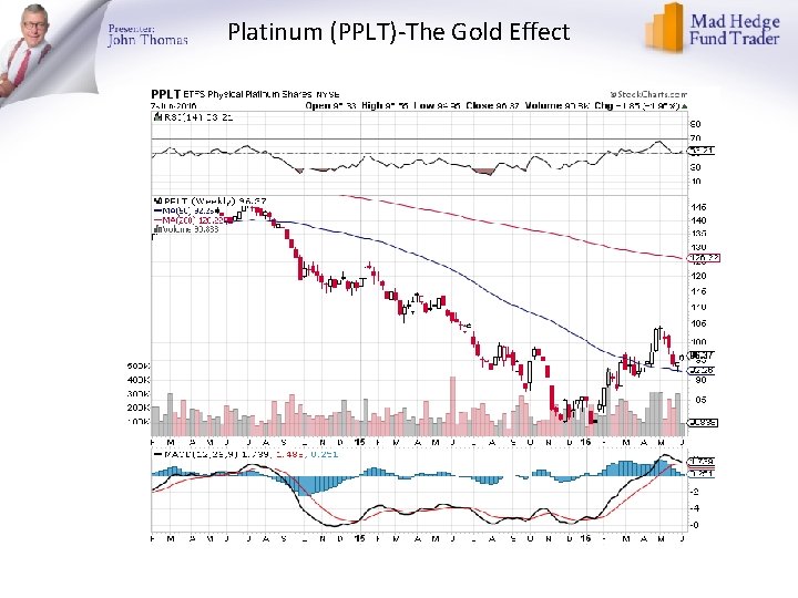 Platinum (PPLT)-The Gold Effect Platinum (PPLT)-The Gold Effect