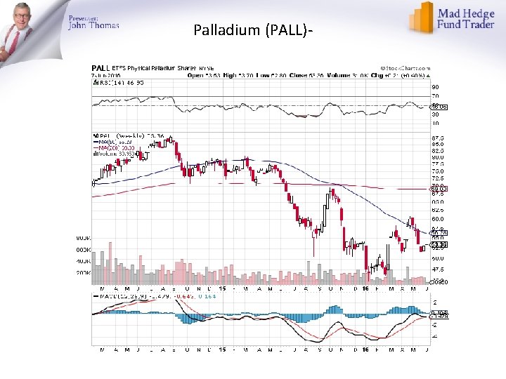 Palladium (PALL)- Palladium (PALL)-