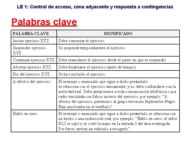 LE 1: Control de acceso, zona adyacente y respuesta a contingencias Palabras clave PALABRA
