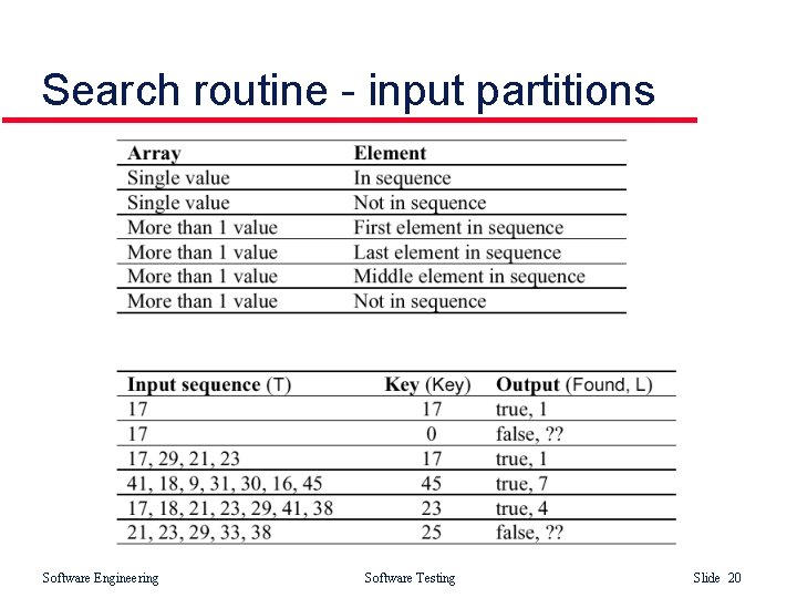 Search routine - input partitions Software Engineering Software Testing Slide 20 