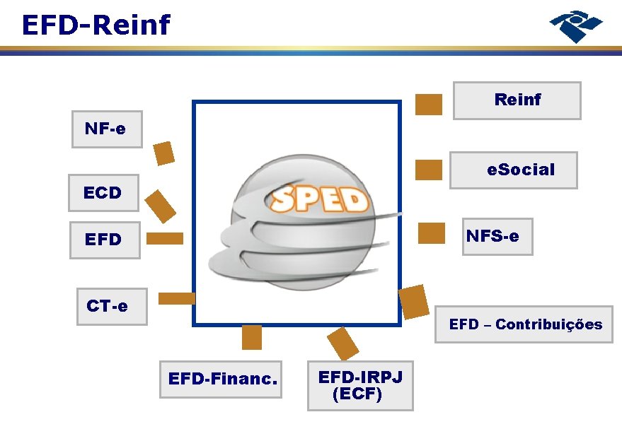 EFD-Reinf NF-e e. Social ECD NFS-e EFD CT-e EFD – Contribuições EFD-Financ. EFD-IRPJ (ECF)