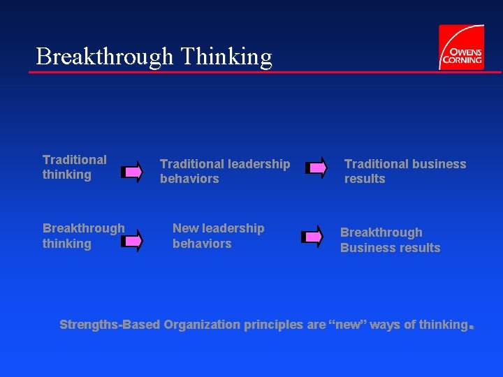Breakthrough Thinking Traditional thinking Breakthrough thinking Traditional leadership behaviors New leadership behaviors Traditional business