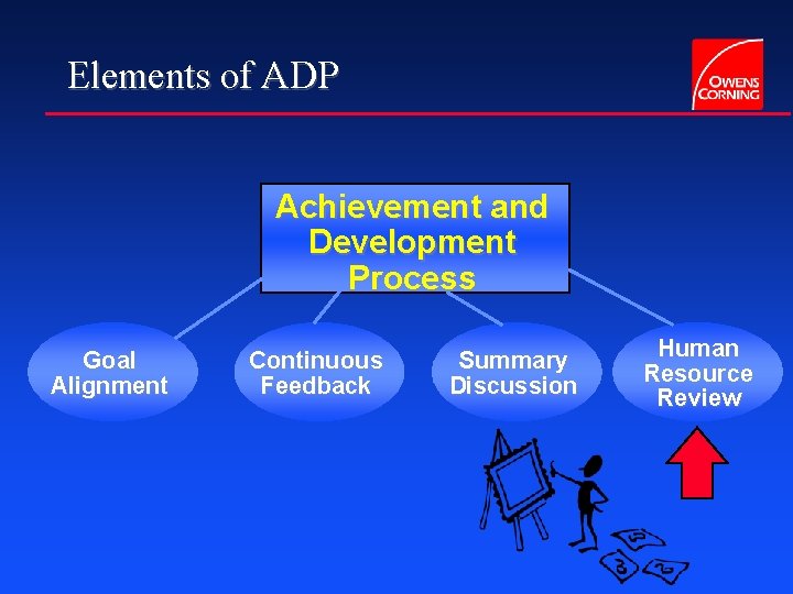 Elements of ADP Achievement and Development Process Goal Alignment Continuous Feedback Summary Discussion Human