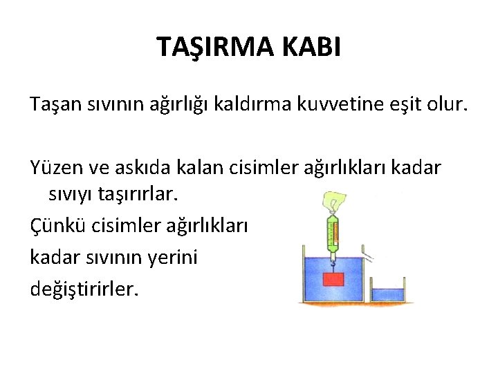TAŞIRMA KABI Taşan sıvının ağırlığı kaldırma kuvvetine eşit olur. Yüzen ve askıda kalan cisimler