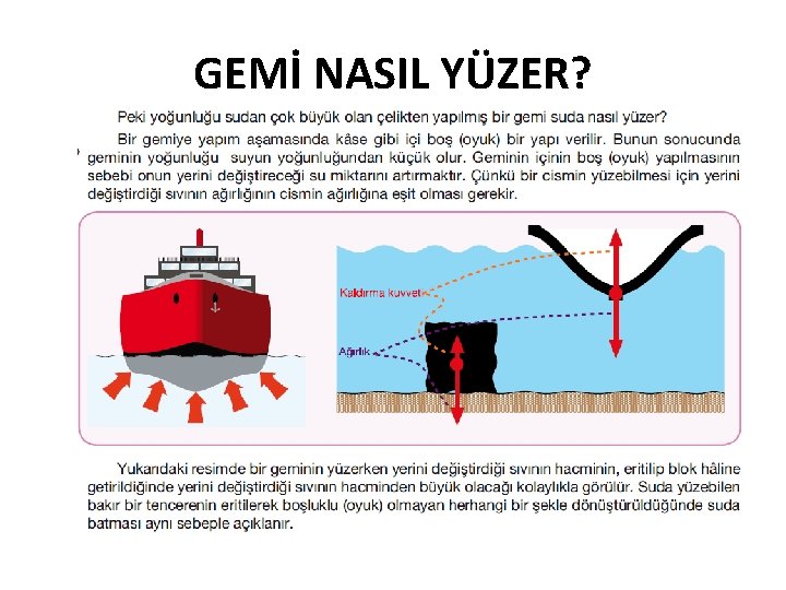 GEMİ NASIL YÜZER? 