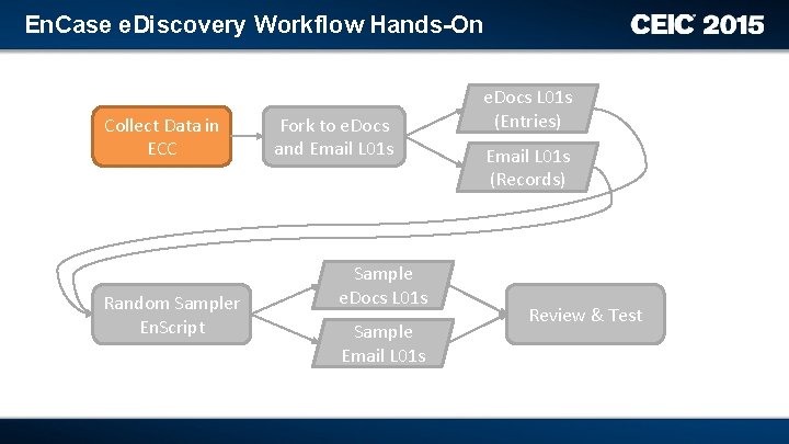 En. Case e. Discovery Workflow Hands-On Collect Data in ECC Random Sampler En. Script
