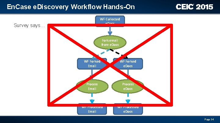 En. Case e. Discovery Workflow Hands-On WF Collected e. Docs Survey says… Fork email