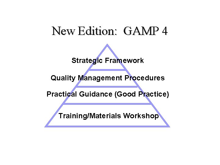 New Edition: GAMP 4 Strategic Framework Quality Management Procedures Practical Guidance (Good Practice) Training/Materials New Edition: GAMP 4 Strategic Framework Quality Management Procedures Practical Guidance (Good Practice) Training/Materials
