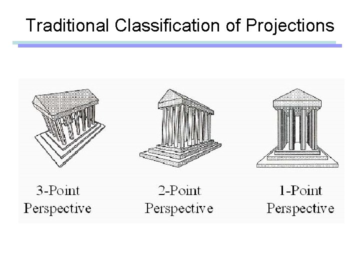 Traditional Classification of Projections 