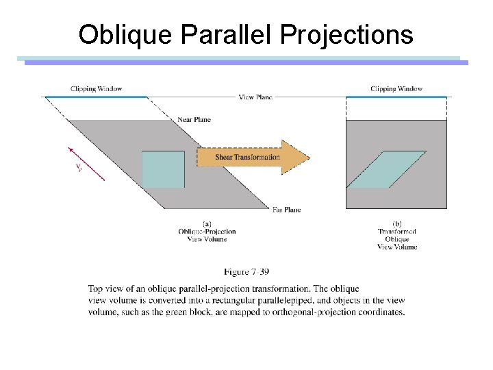 Oblique Parallel Projections 