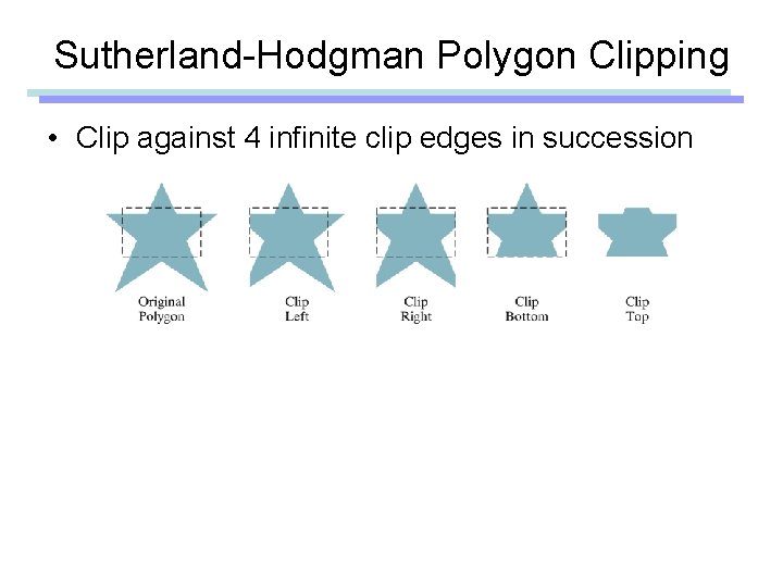 Sutherland-Hodgman Polygon Clipping • Clip against 4 infinite clip edges in succession 