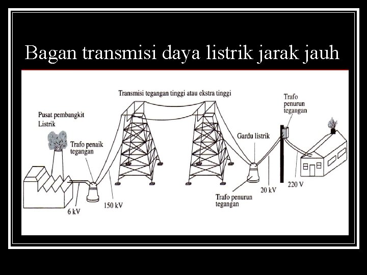 Bagan transmisi daya listrik jarak jauh 
