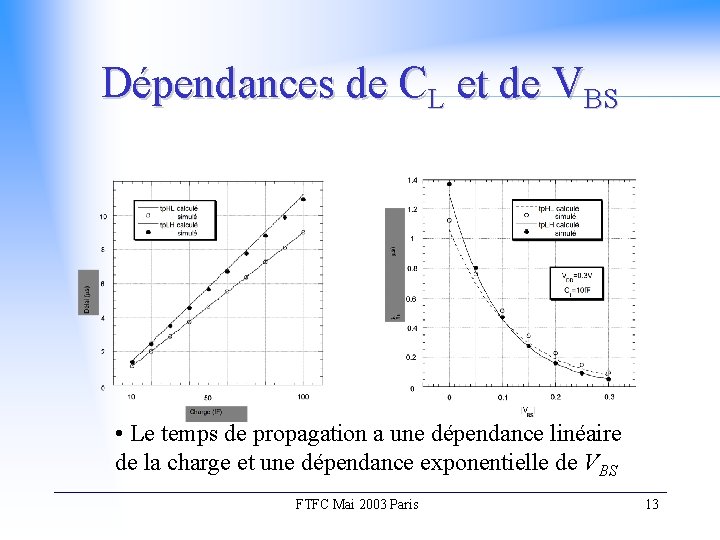 Dépendances de CL et de VBS • Le temps de propagation a une dépendance