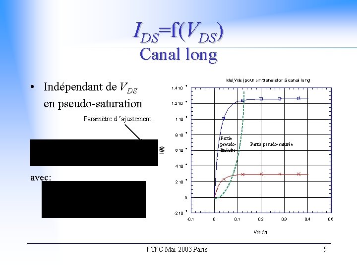 IDS=f(VDS) Canal long Ids(Vds) pour un transistor à canal long • Indépendant de VDS