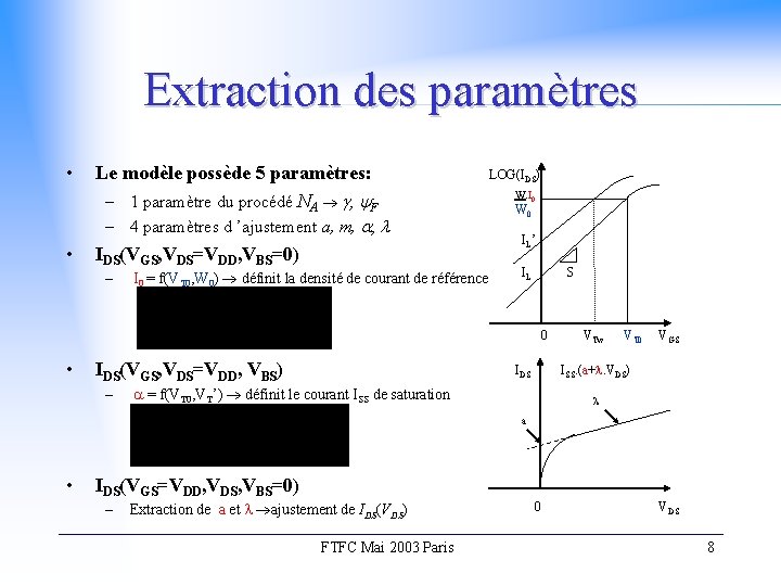 Extraction des paramètres • Le modèle possède 5 paramètres: – 1 paramètre du procédé