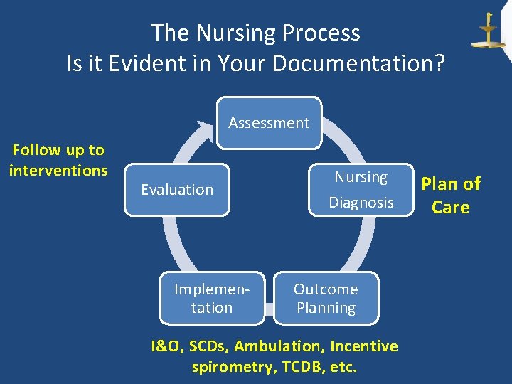 The Nursing Process Is it Evident in Your Documentation? Assessment Follow up to interventions