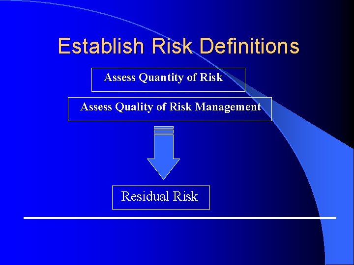 Establish Risk Definitions Assess Quantity of Risk Assess Quality of Risk Management Residual Risk