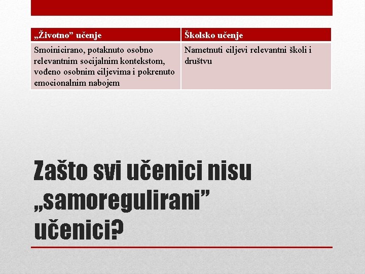 „Životno” učenje Školsko učenje Smoinicirano, potaknuto osobno relevantnim socijalnim kontekstom, vođeno osobnim ciljevima i