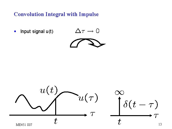 Convolution Integral with Impulse § Input signal u(t) ME 451 S 07 13 