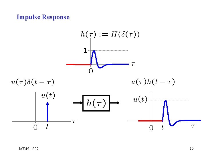 Impulse Response ME 451 S 07 15 