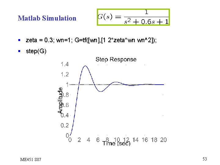 Matlab Simulation § zeta = 0. 3; wn=1; G=tf([wn], [1 2*zeta*wn wn^2]); § step(G)