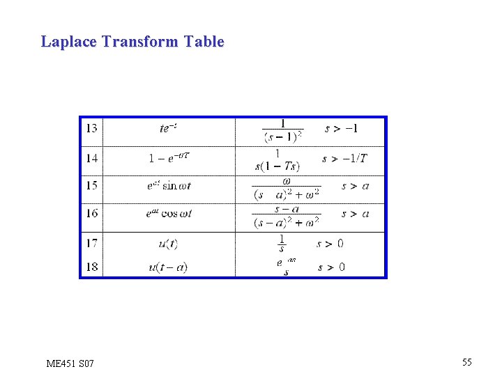 Laplace Transform Table ME 451 S 07 55 