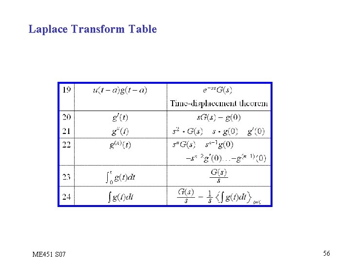 Laplace Transform Table ME 451 S 07 56 