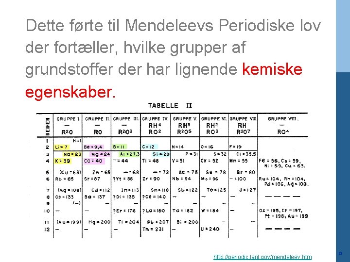 Dette førte til Mendeleevs Periodiske lov der fortæller, hvilke grupper af grundstoffer der har