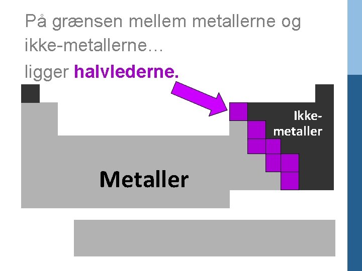 På grænsen mellem metallerne og ikke-metallerne… ligger halvlederne. Ikkemetaller Metaller 