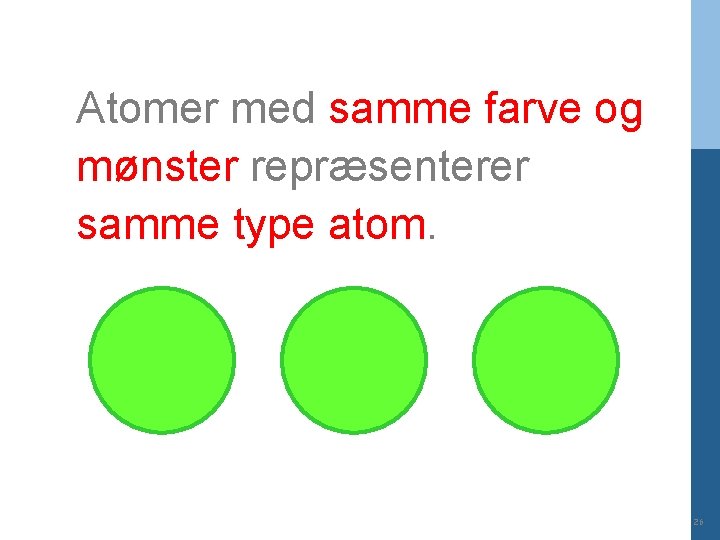 Atomer med samme farve og mønster repræsenterer samme type atom. 26 