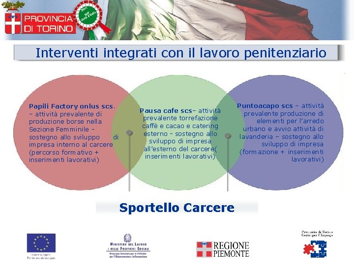 Interventi integrati con il lavoro penitenziario Papili Factory onlus scs. – attività prevalente di