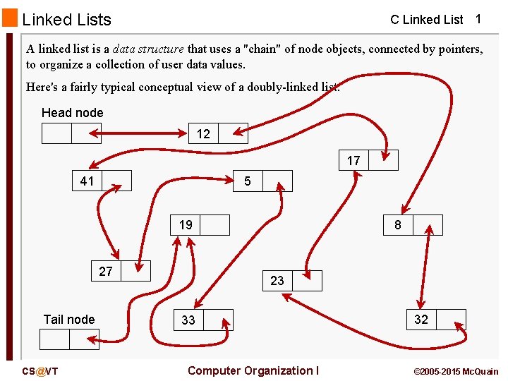 Linked Lists C Linked List 1 A linked list is a data structure that