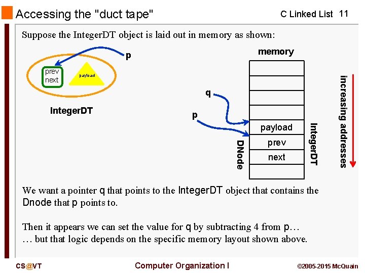 Accessing the "duct tape" C Linked List 11 Suppose the Integer. DT object is