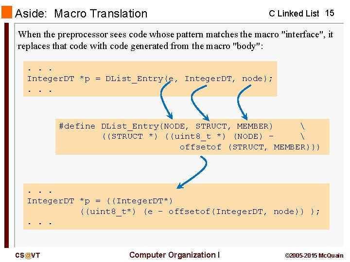 Aside: Macro Translation C Linked List 15 When the preprocessor sees code whose pattern
