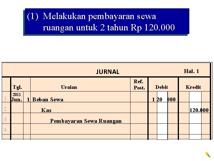 (1) Melakukan pembayaran sewa ruangan untuk 2 tahun Rp 120. 000 JURNAL Tgl. Uraian