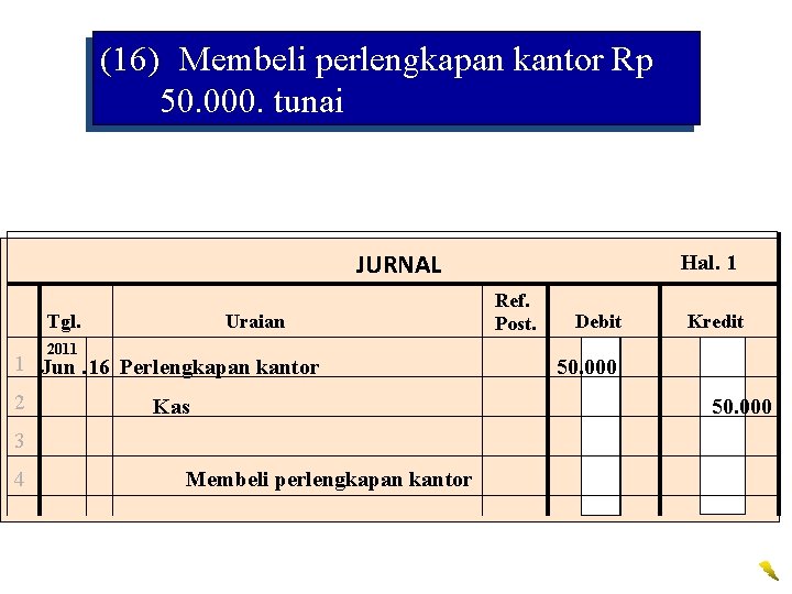 (16) Membeli perlengkapan kantor Rp 50. 000. tunai JURNAL Tgl. Uraian 2011 1 Jun.