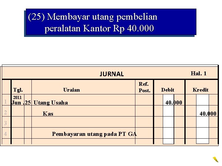 (25) Membayar utang pembelian peralatan Kantor Rp 40. 000 JURNAL Tgl. Uraian 2011 1