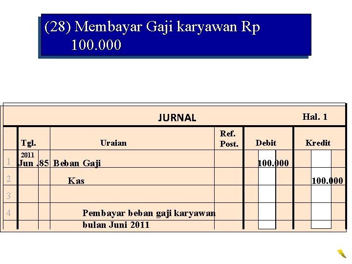 (28) Membayar Gaji karyawan Rp 100. 000 JURNAL Tgl. Uraian 2011 1 Jun. 85