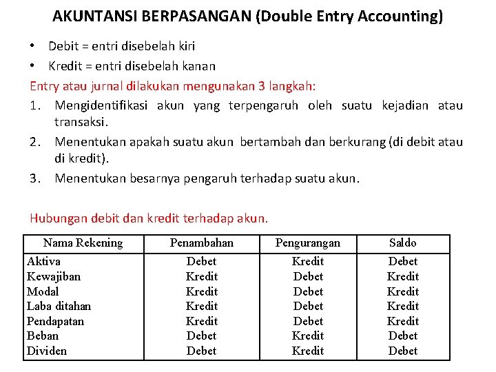 AKUNTANSI BERPASANGAN (Double Entry Accounting) • Debit = entri disebelah kiri • Kredit =