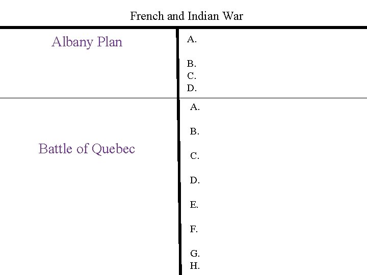 French and Indian War Albany Plan A. B. C. D. A. B. Battle of